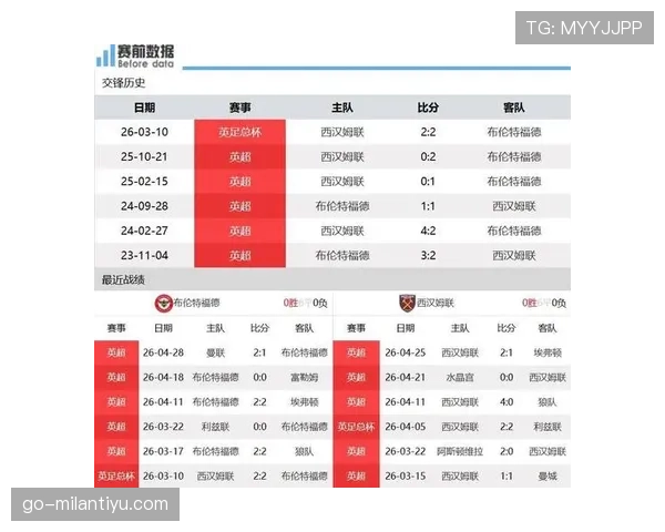 布伦特福德近期联赛表现稳健,防守稳固主场连胜成为关键 布伦特福德近期联赛表现稳健,防守稳固主场连胜成为关键