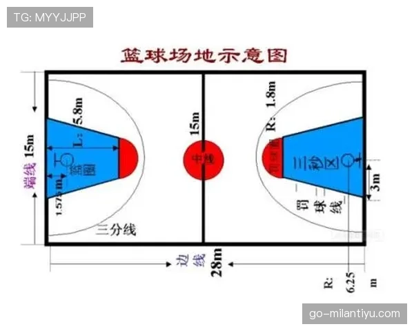 篮球前场规则包含哪些具体内容以及裁判如何进行违例判定
