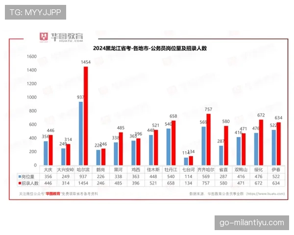 黑龙江冰城总结上轮得失针对性部署本周训练