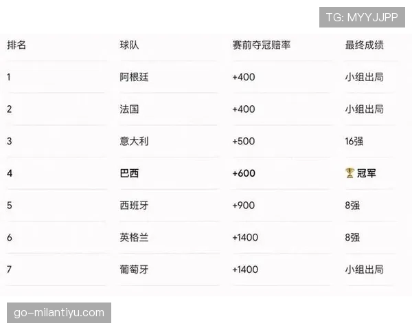 世界杯B组赔率变化分析